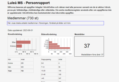 Medlemsmöte den 13/6-2023